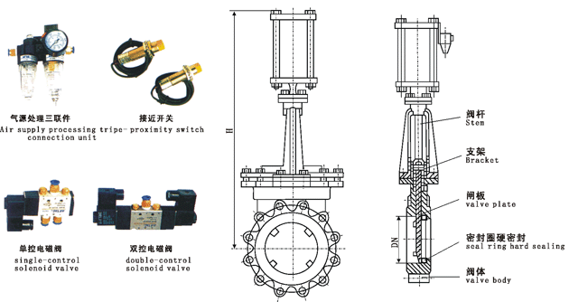 PZ643X/PZ643F/PZ643H/PZ643YԼʽբνṹߴͼ