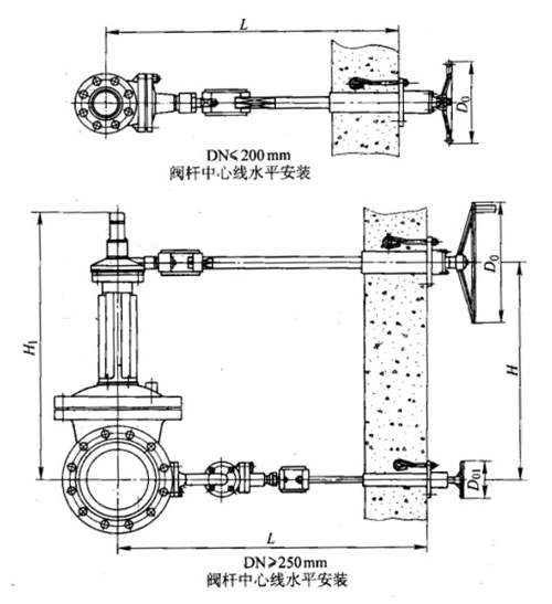 GJ41W-16TGJ41W-25TGJ41W-40T˽ֹҪμṹߴͼ