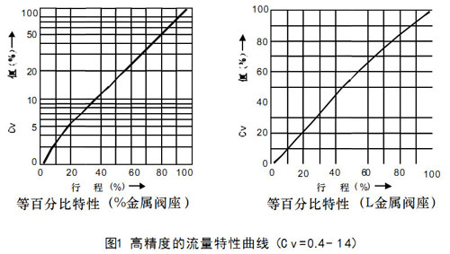 HLSСھڷͼ1߾ȵߣCv-=0.4--14