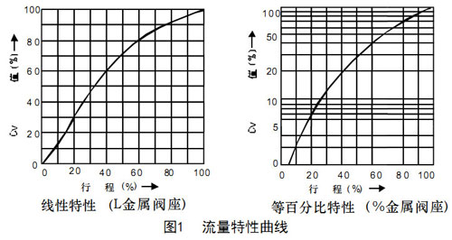 HSCʽڷͼ1