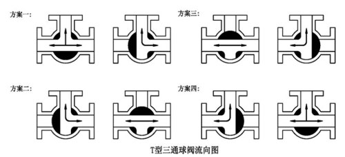 Q45F不锈钢T型三通球阀流向示意图