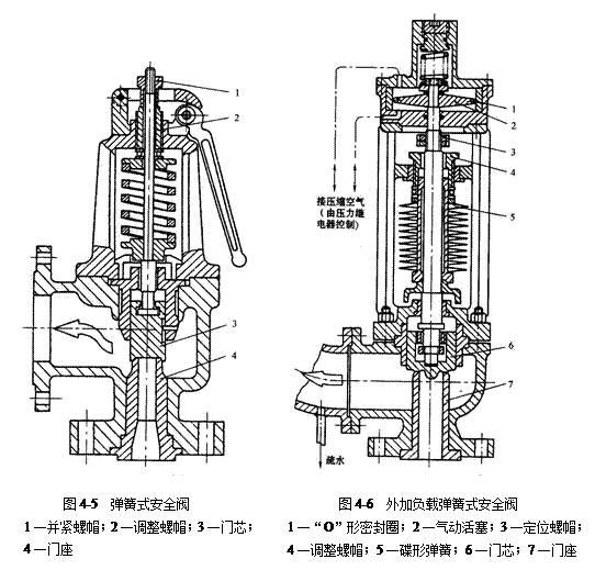 ʽͼ4-5 