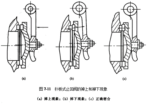 扑板式止回阀关不严检修方法