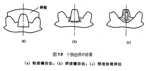 齿轮个别齿损坏方法见图7-9