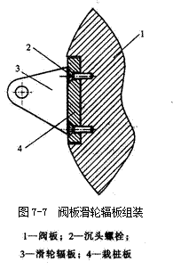 阀门阀板方法