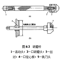 阀门研磨杆