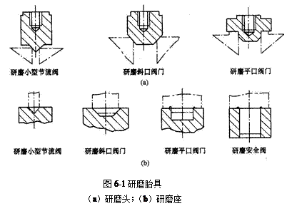图6-1阀门研磨胎具