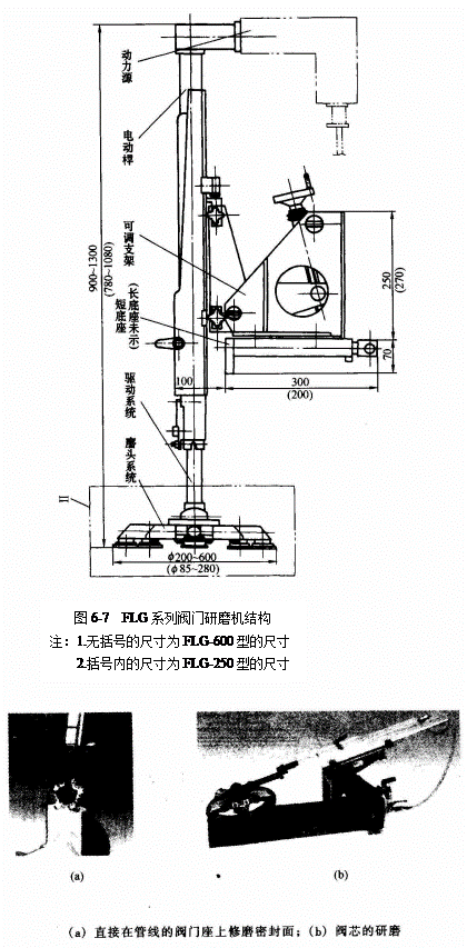 图6-7FLG系列阀门研磨机构