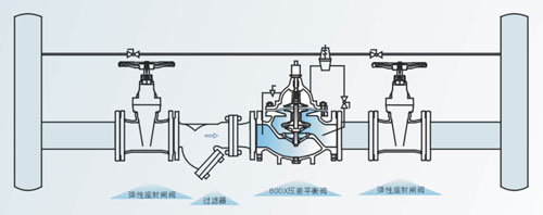 800X压差旁通平衡阀PN10~PN25安装示意图