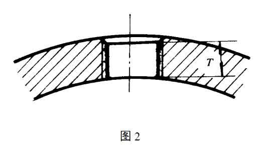 钢制阀门在壳体上的螺孔长度