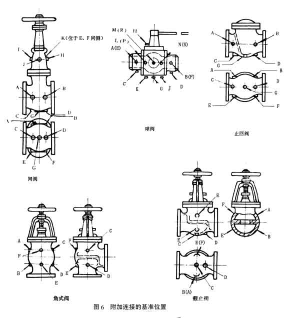 钢制阀门附加连接的基本标准