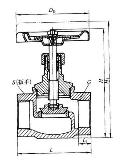 J11H-10(K)型内螺纹截止阀
