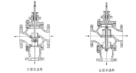 ZAZQ型PN10~PN64电动三通合流调节阀外形尺寸图