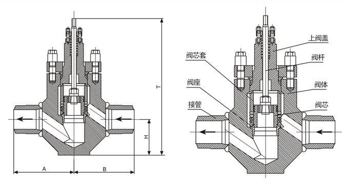 STB型PN250～PN320锅炉给水气动调节阀外形尺寸图